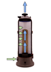 How a Cartridge Filter works